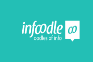 infoodle EDI services